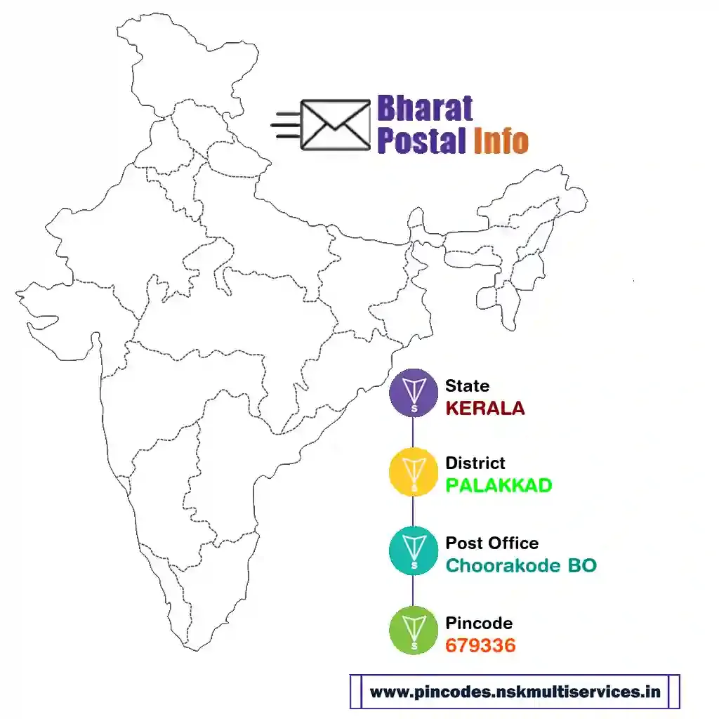 kerala-palakkad-choorakode bo-679336